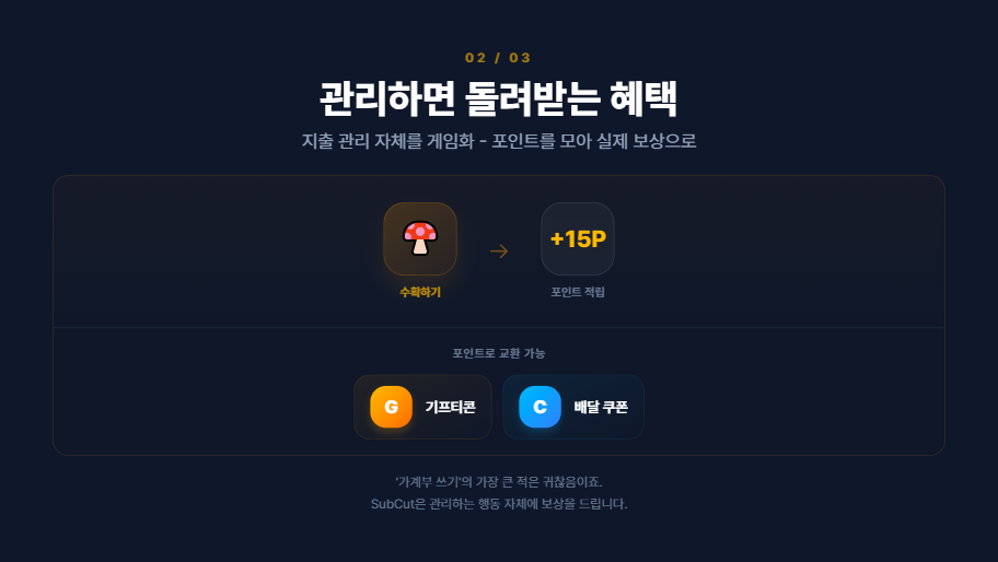 SubCut 관리 리워드 화면. 지출을 관리하면 포인트를 적립해 기프티콘 등으로 교환하는 모습